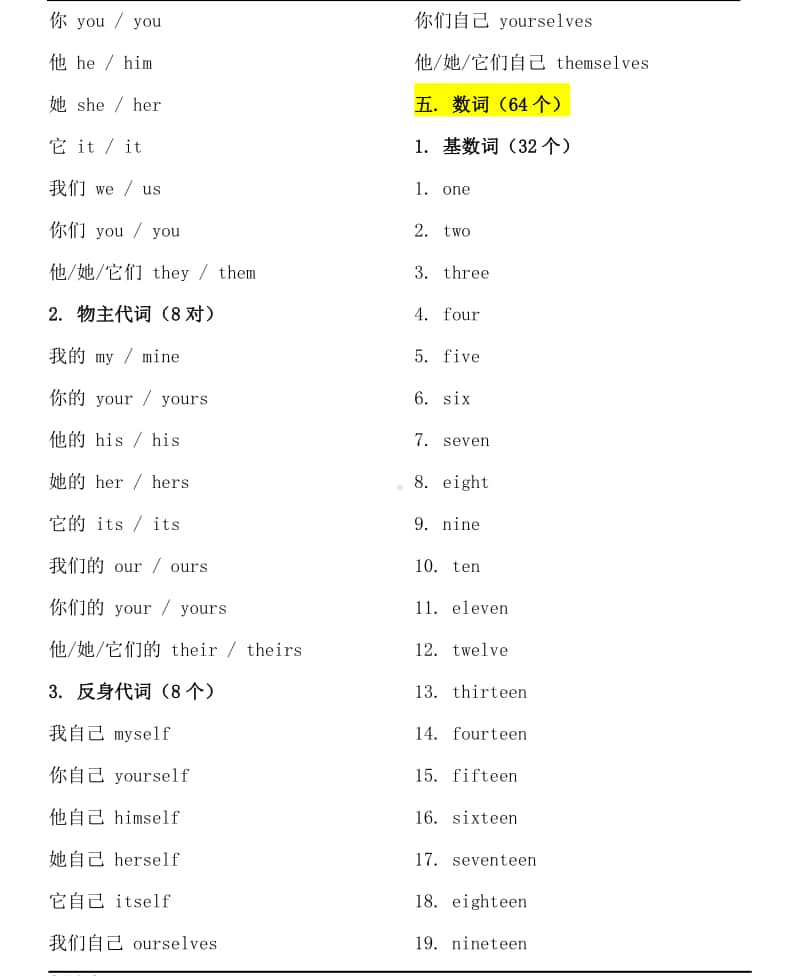 初中英语必背常用的983个核心单词.pdf_第3页