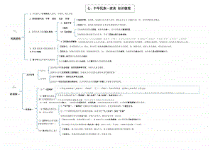 人教部编版九年级上册道德与法治第七课 中华一家亲 知识梳理.docx