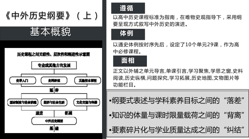 高中精品讲座课件：简约其外隽永其中博约有度-例谈单元界面和内容主旨统摄下的《中外历史纲要》备课37页PPT.pptx_第2页