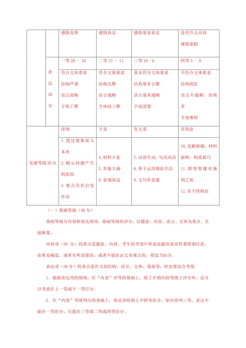 四川省2021届高三上学期最新语文试卷精选汇编：写作专题.doc_第2页