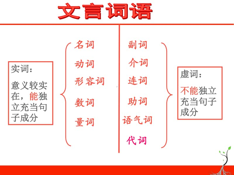 阿房宫赋-复习.ppt_第2页