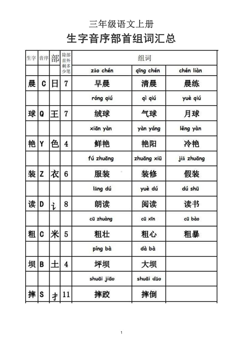 小学语文部编版三年级上全册生字音序部首组词汇总（带拼音）.doc_第1页