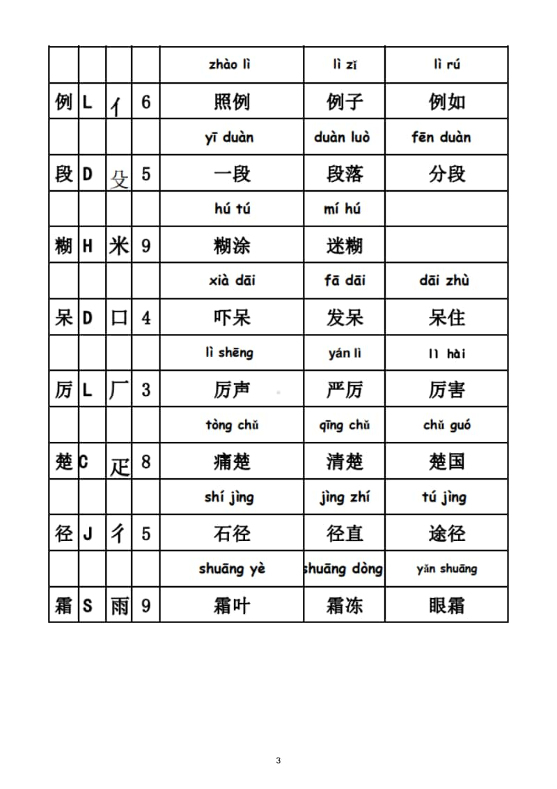 小学语文部编版三年级上全册生字音序部首组词汇总（带拼音）.doc_第3页