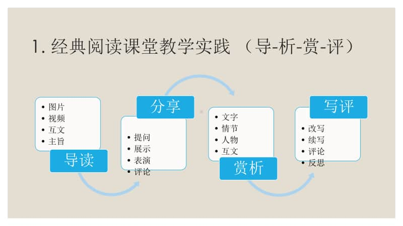 中学英语经典阅读课堂教学实践研究课件.pptx_第3页