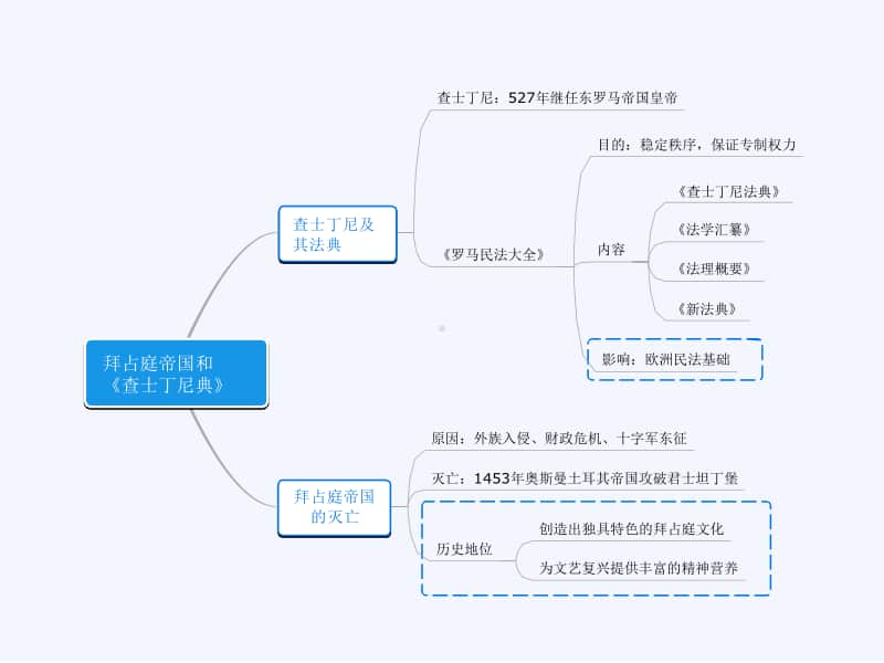 人教部编版九年级上册道德与法治1 (10)思维导图ppt课件.pptx_第1页