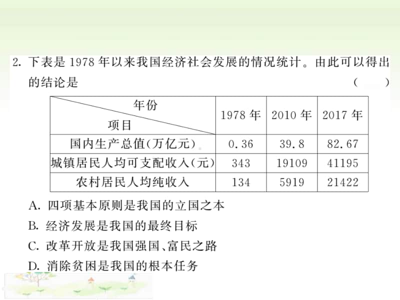 人教部编版九年级上册道德与法治第一单元富强与创新单元综合测试ppt课件.PPt_第3页