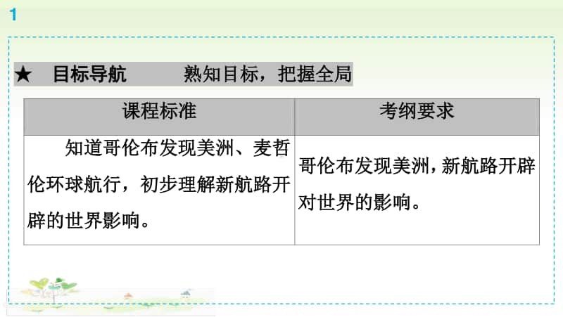 人教部编版九年级上册道德与法治第5单元第15课　探寻新航路ppt课件.ppt_第2页