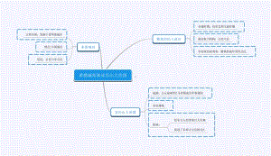 人教部编版九年级上册道德与法治1 (4)思维导图ppt课件.pptx