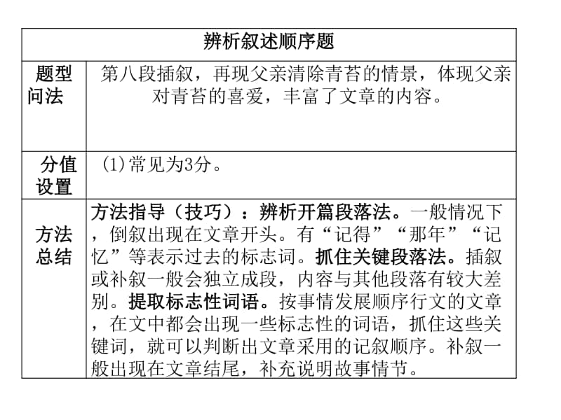 初中语文辨析叙述顺序题.ppt_第1页