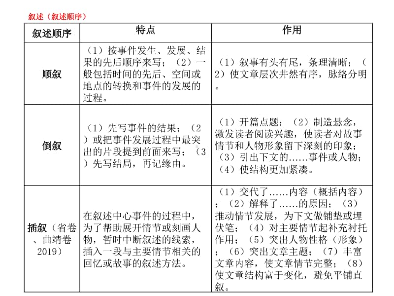 初中语文辨析叙述顺序题.ppt_第2页