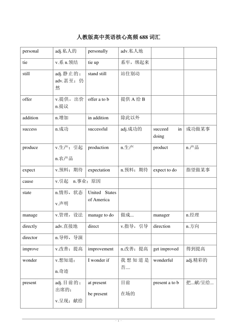 人教版高中英语必修1-8核心高频688词汇.docx_第1页