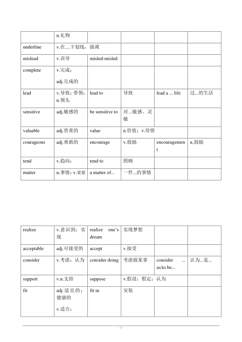 人教版高中英语必修1-8核心高频688词汇.docx_第2页