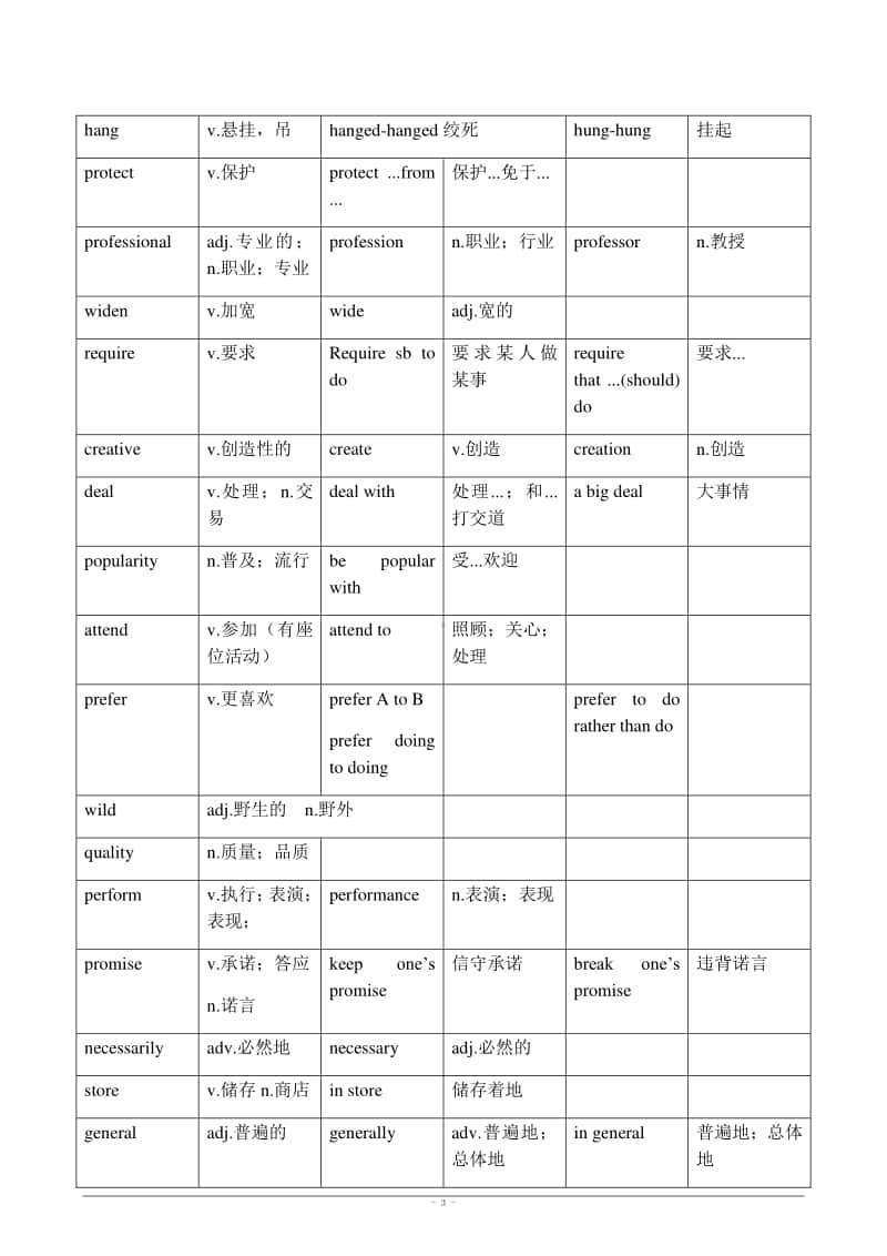 人教版高中英语必修1-8核心高频688词汇.docx_第3页