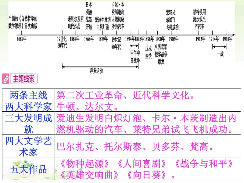 人教部编版九年级上册历史主题三　第二次工业革命和近代科学文化 ppt课件.pptx_第2页