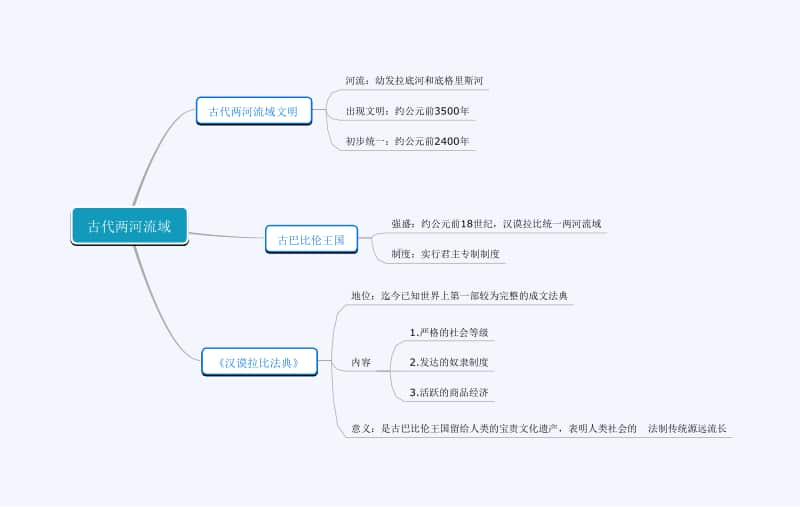 人教部编版九年级上册道德与法治1 (2)思维导图ppt课件.pptx_第1页