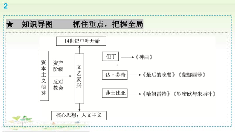 人教部编版九年级上册道德与法治第5单元第14课　文艺复兴运动ppt课件.ppt_第3页