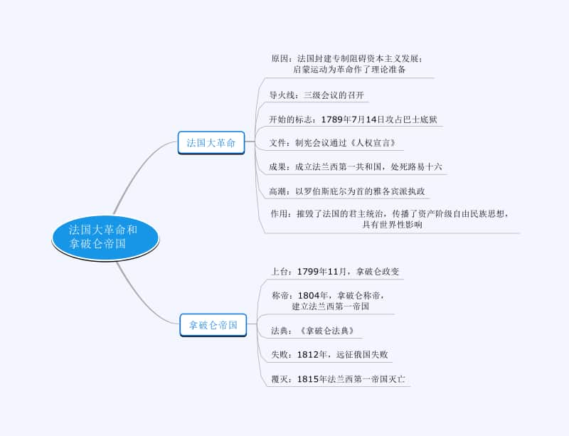 人教部编版九年级上册道德与法治1 (19)思维导图ppt课件.pptx_第1页