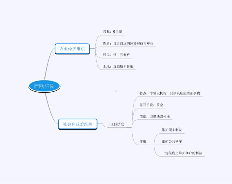 人教部编版九年级上册道德与法治1 (8)思维导图ppt课件.pptx_第1页