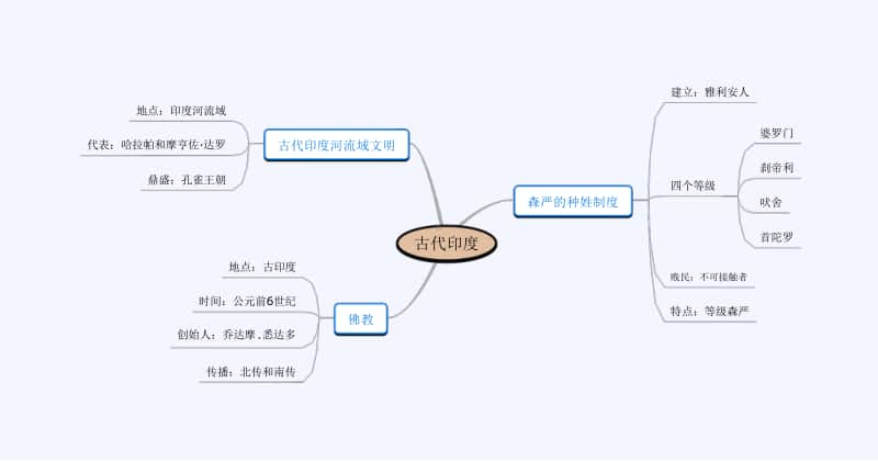 人教部编版九年级上册道德与法治1 (3)思维导图ppt课件.pptx_第1页