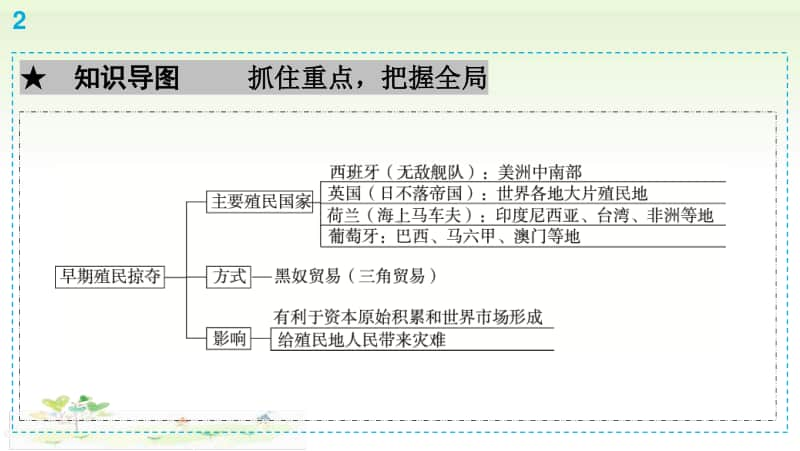 人教部编版九年级上册道德与法治第5单元第16课　早期殖民掠夺ppt课件.ppt_第3页