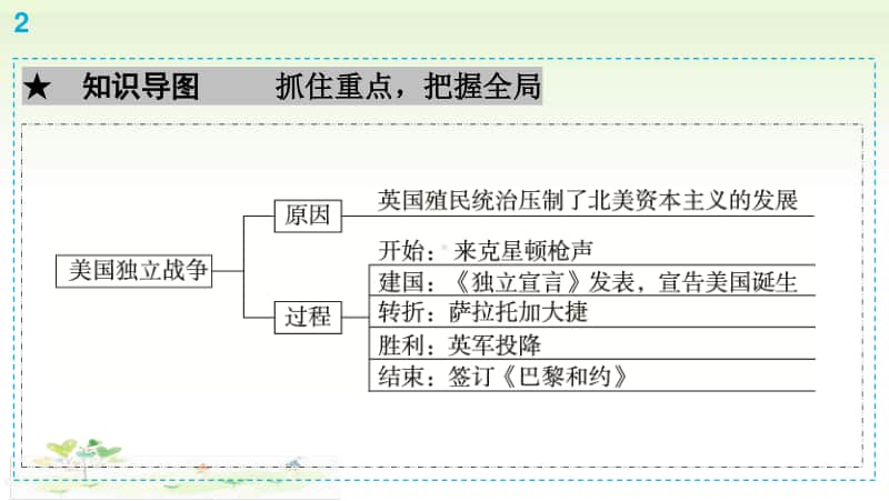 人教部编版九年级上册道德与法治第6单元第18课　美国的独立ppt课件.ppt_第3页