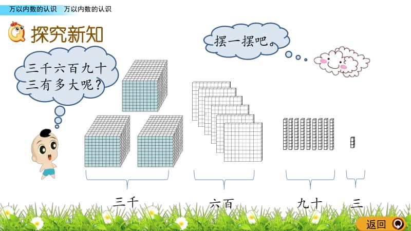 青岛版（六三制）二年级下册数学2.2 万以内数的认识 ppt课件.pptx_第3页