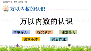 青岛版（六三制）二年级下册数学2.2 万以内数的认识 ppt课件.pptx