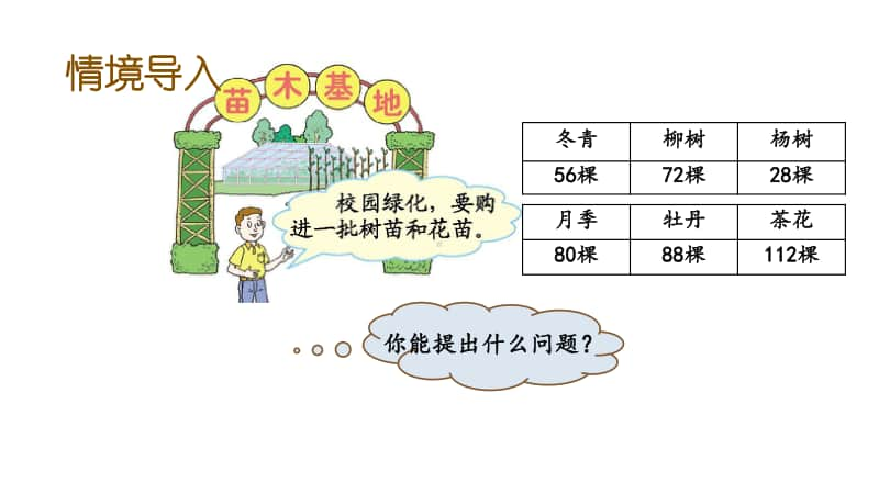 青岛版（六三制）四年级下册数学-3.1 加法结合律、交换律 ppt课件.pptx_第2页