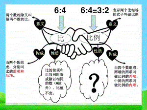 青岛版（五四制）五年级下册数学5.1.2比例的基本性质 ppt课件 .ppt