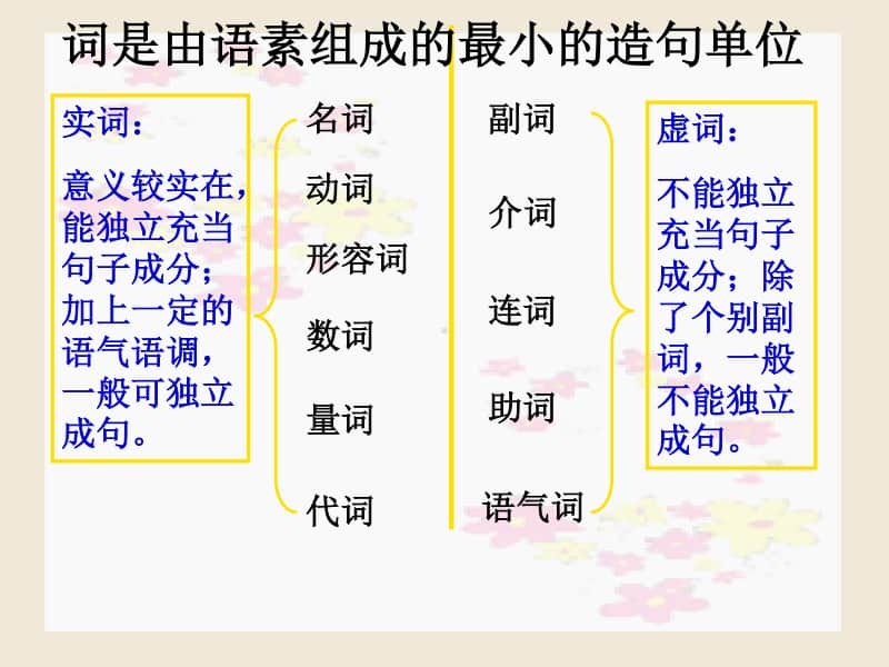 初中语文现代汉语语法基础知识.ppt_第2页