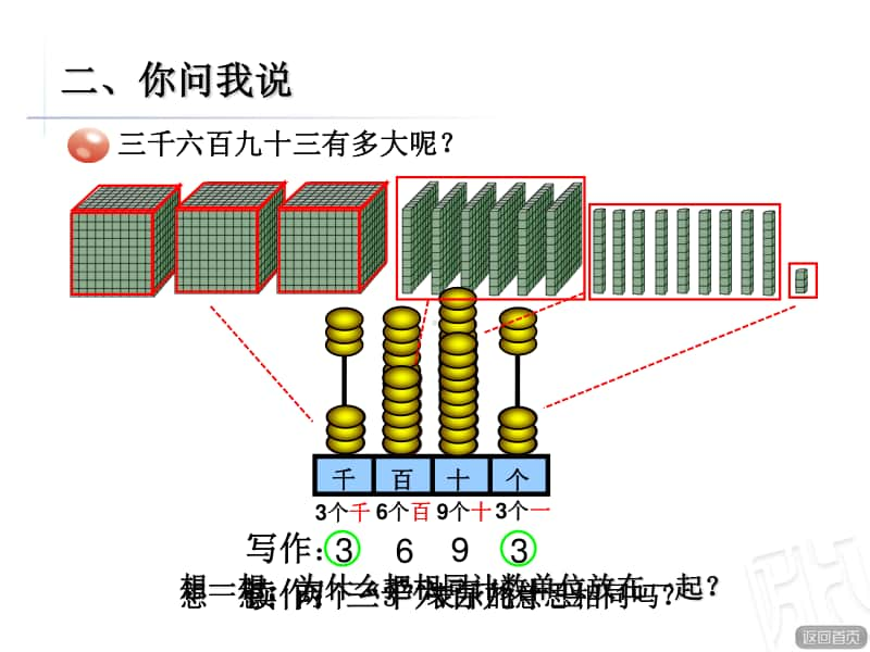 青岛版（六三制）二年级下册数学万以内数的认识ppt课件.ppt_第3页