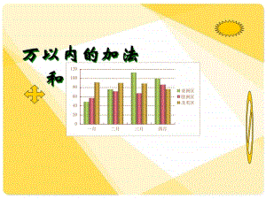 北京版二年级下册数学5.4万以内数加、减法 ppt课件.ppt