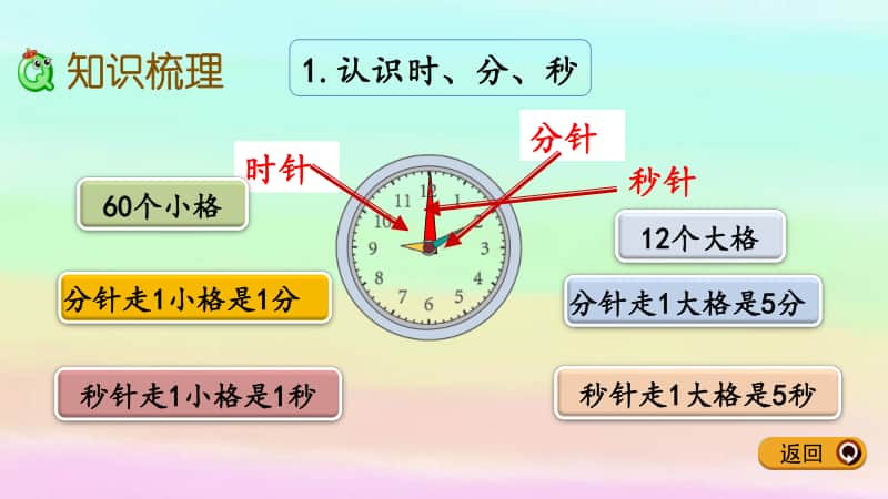 西师大版二年级下册数学6.7 整理与复习ppt课件.pptx_第3页