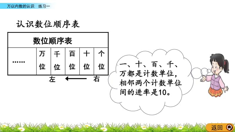 西师大版二年级下册数学1.3练习一ppt课件.pptx_第3页