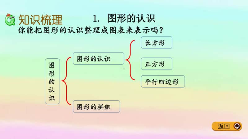 西师大版二年级下册数学8.4 认识图形与统计ppt课件.pptx_第3页