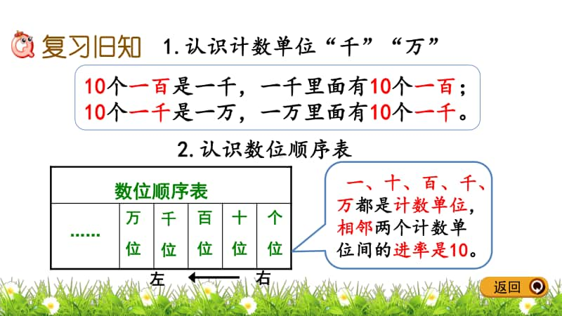 西师大版二年级下册数学1.14 练习四ppt课件.pptx_第2页