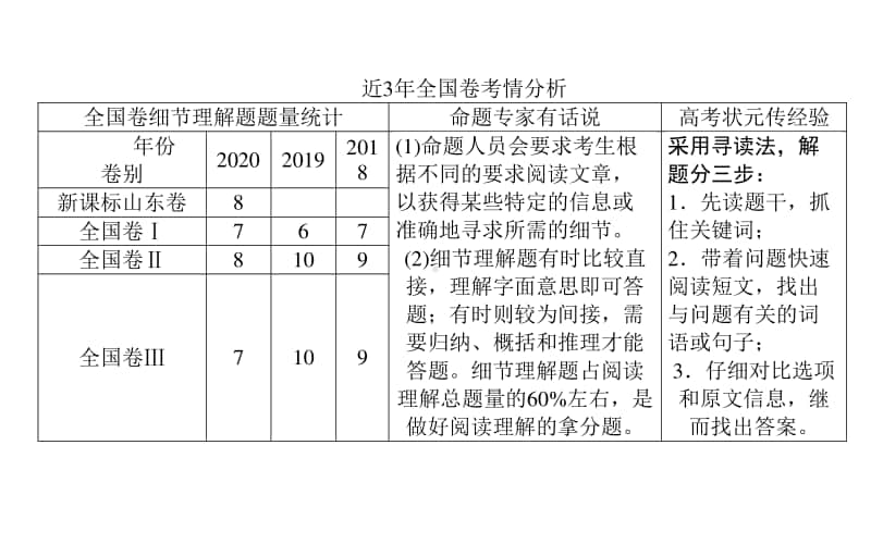 2021届新高考英语二轮专题复习课件：1.2 细节理解·妙搜切入点 .ppt_第2页