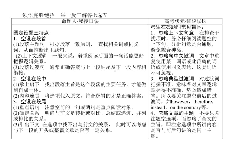 2021届新高考英语二轮专题复习课件：2.2 圈定七选五　设题有章法 .ppt_第2页