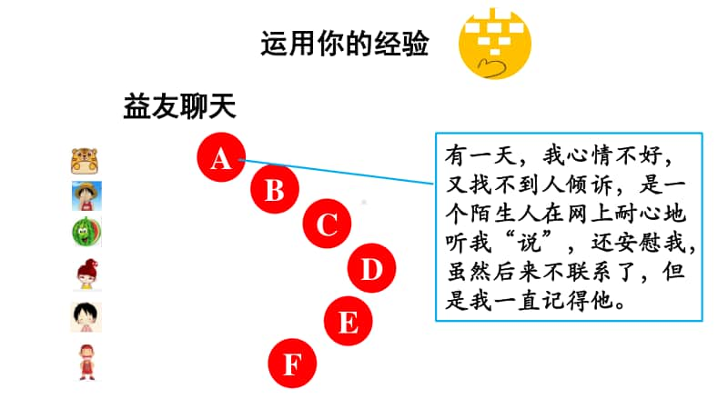 七年级初一上册道德与法治第二单元第五课《网上交友新时空》课件.ppt_第3页