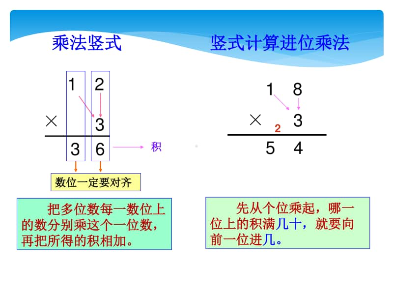 扬州某校苏教版三年级数学上册期末复习课件.ppt_第3页