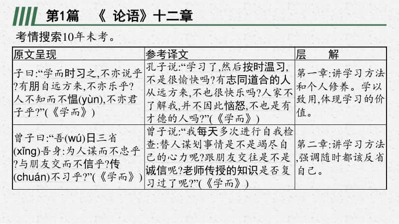 2021年中考语文复习：专题一　课标文言文知识梳理及训练24篇（全）.pptx_第2页