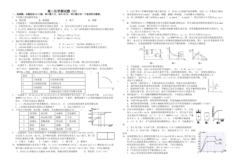 化学选修4《化学反应原理》高二年级期末检测化学试题+答题卡+答案(2).doc_第1页