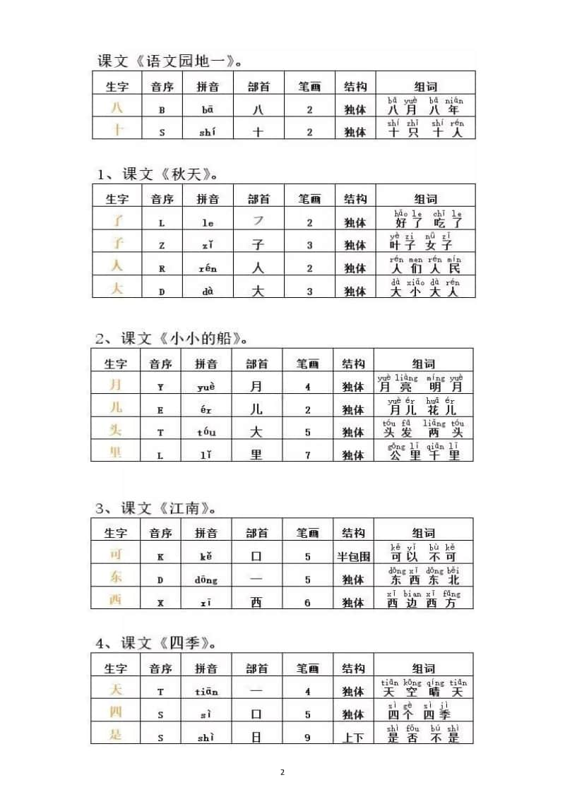 小学语文部编版一年级上册全册会写生字的拼音及组词汇总.docx_第2页