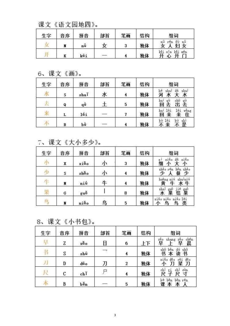 小学语文部编版一年级上册全册会写生字的拼音及组词汇总.docx_第3页