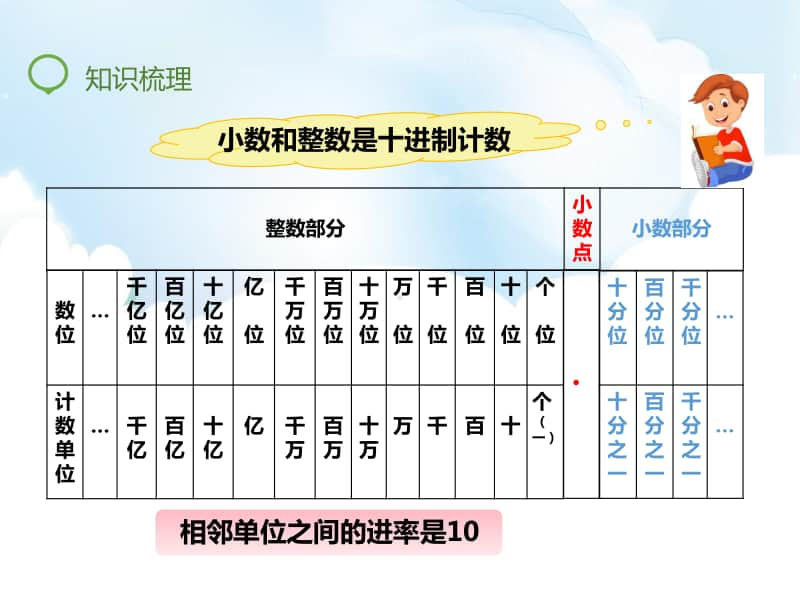 （精）苏教版六年级下册数学7.1.1数的认识 ppt课件（含教案+练习）.pptx_第3页