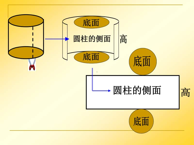 苏教版六年级下册数学2.2圆柱的表面积ppt课件.ppt_第3页