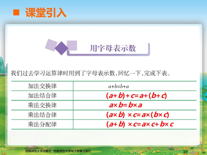 西师大版五年级下册数学字母表示数第一课时ppt课件.ppt_第2页