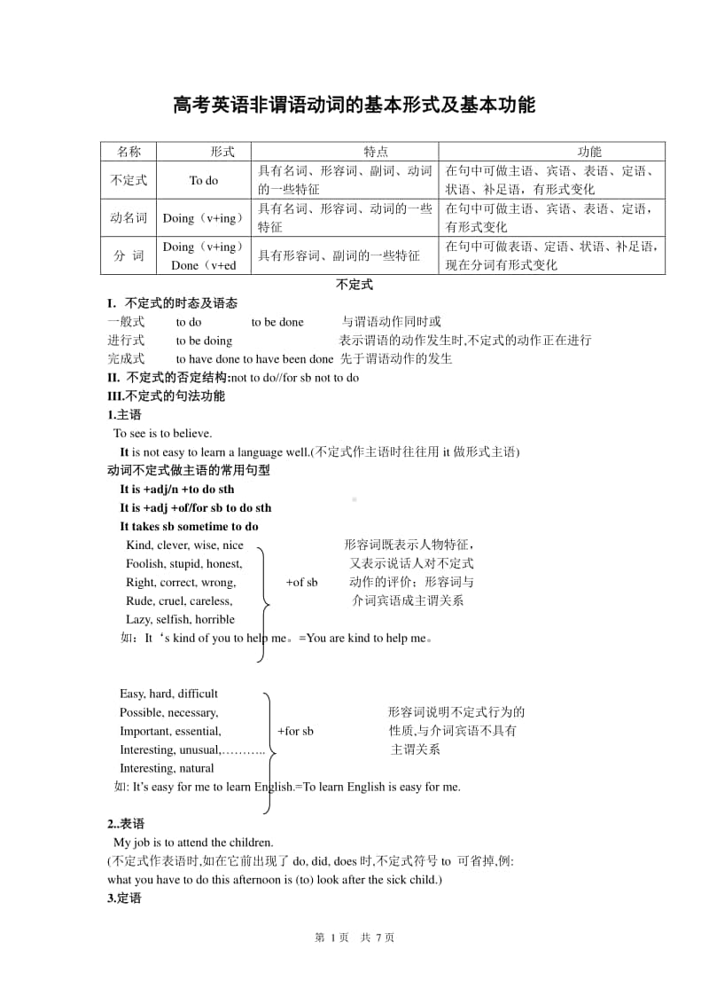 高考英语非谓语动词的基本形式及基本功能.doc_第1页