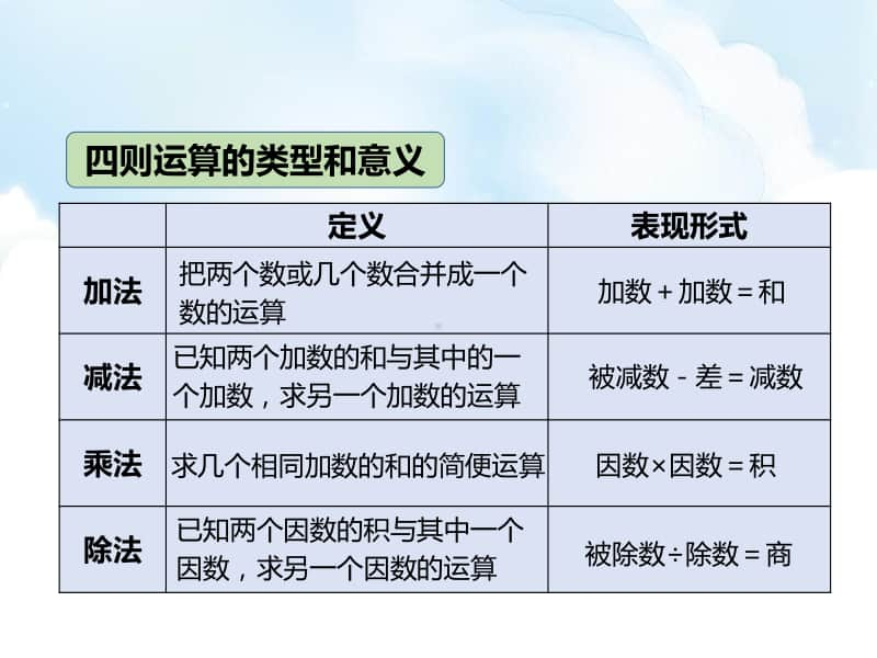 （精）苏教版六年级下册数学7.3数的运算 教学ppt课件（含教案+练习）.pptx_第3页