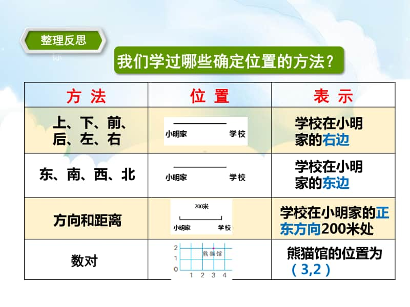 （精）苏教版六年级下册数学苏教六数第七单元图形与位置ppt课件（含教案+练习）.pptx_第2页